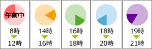 配送時間帯