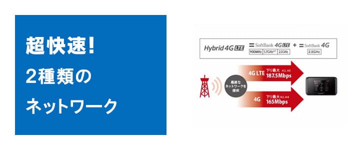 ポケットwifiレンタルソフトバンクSoftbank501HWは安定した高速通信が楽しめます