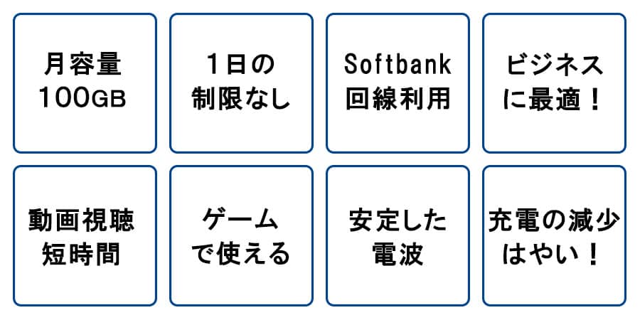 ポケットwifiレンタル501HWの特長