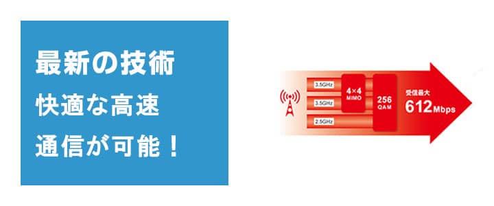 ソフトバンク 601HW ポケットWiFi 月容量90GB Softbank 新規