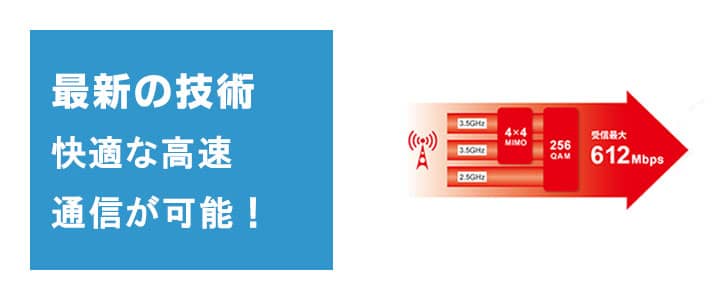 ポケットwifiレンタルソフトバンク601HWは最新技術を駆使した高速通信モバイルwifi