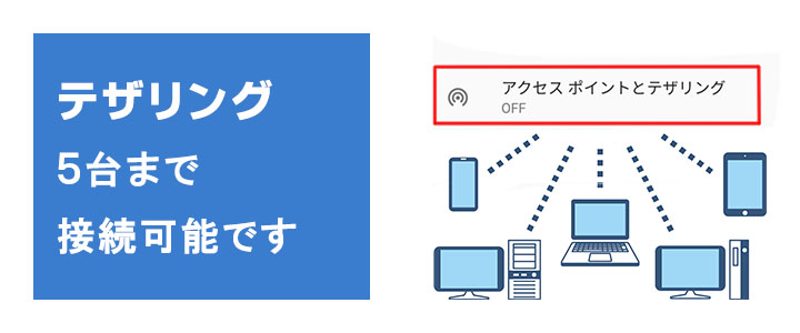 ATab-1は5台までのテザリング可能です