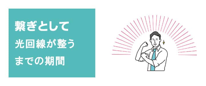 ポケットwifiレンタルを光回線工事が整うまでのつなぎとして利用