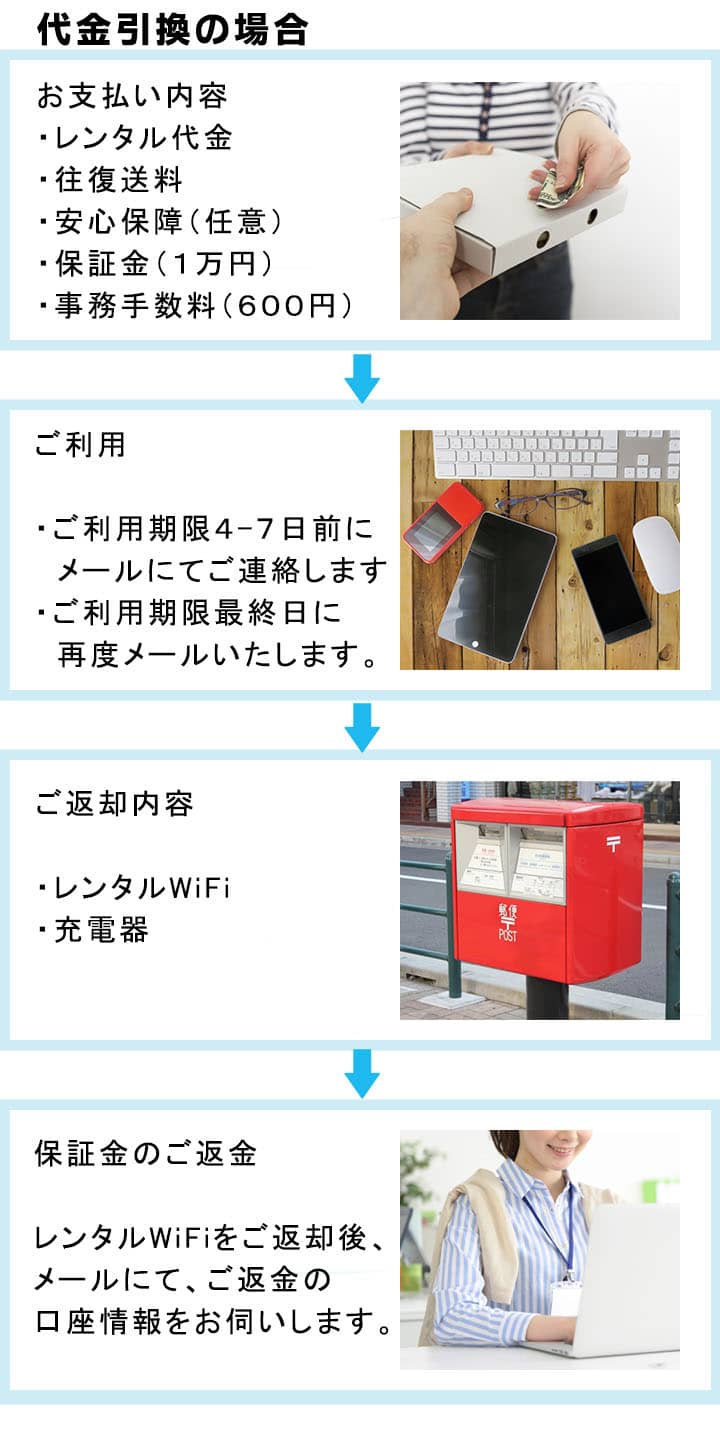 法人企業様のお支払方法