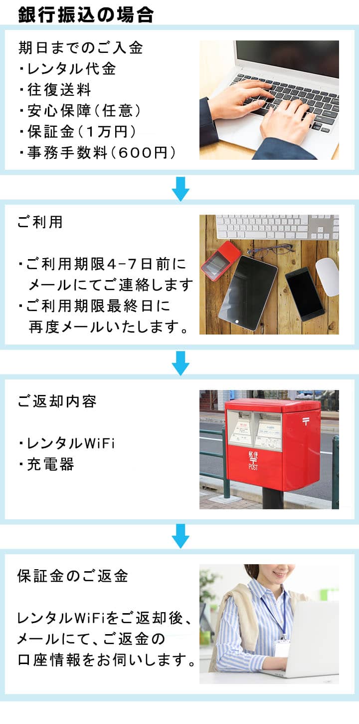 法人企業様のお支払方法