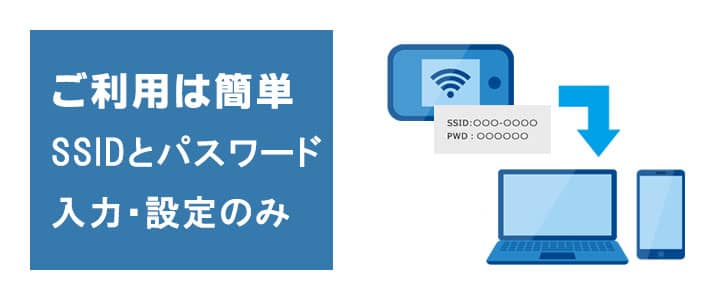 ポケットwifiレンタルは簡単にご利用可能