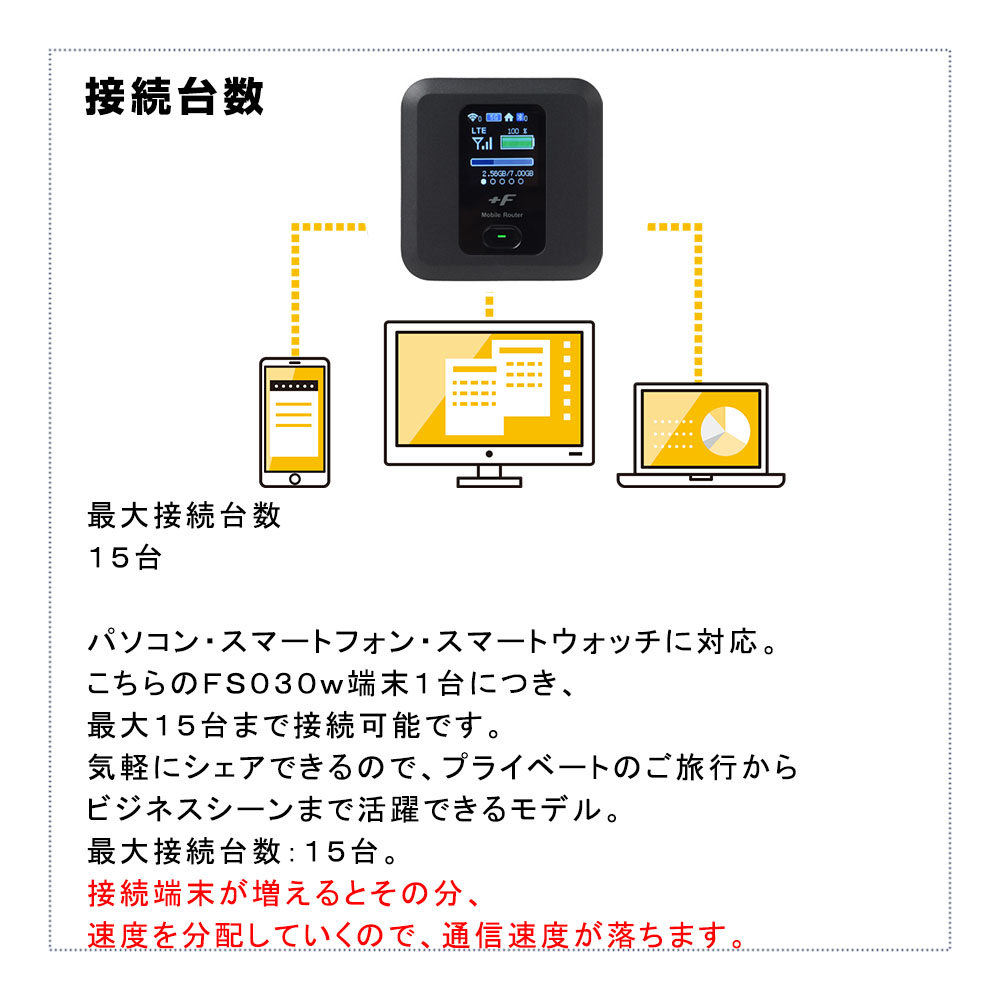 fs030e,接続台数