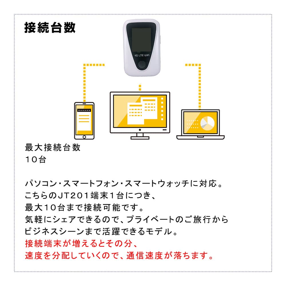 JT201,接続台数,ドコモ,docomo,100GB