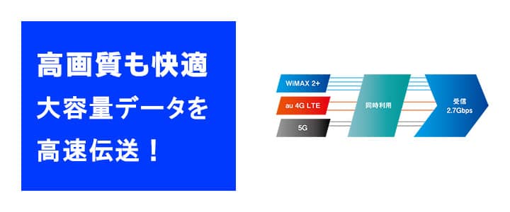 ホームWiFiルーターL11は高画質も快適な高速伝送