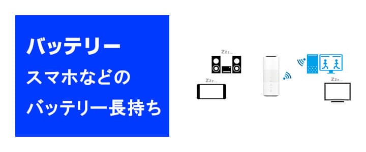 ホームWiFiルーターL11はスマホなどのバッテリー長持ち