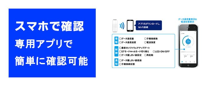 ホームWiFiルーターL11はスマホでデータを確認できます