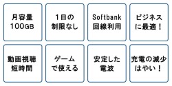ポケットwifiレンタル501HWの特長