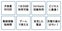 ポケットwifiレンタル501HWの特長