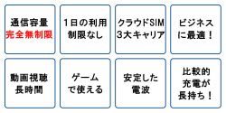NA01の特長