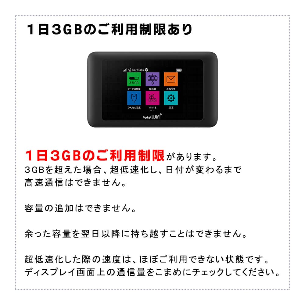 601HW,1日3GB制限あり