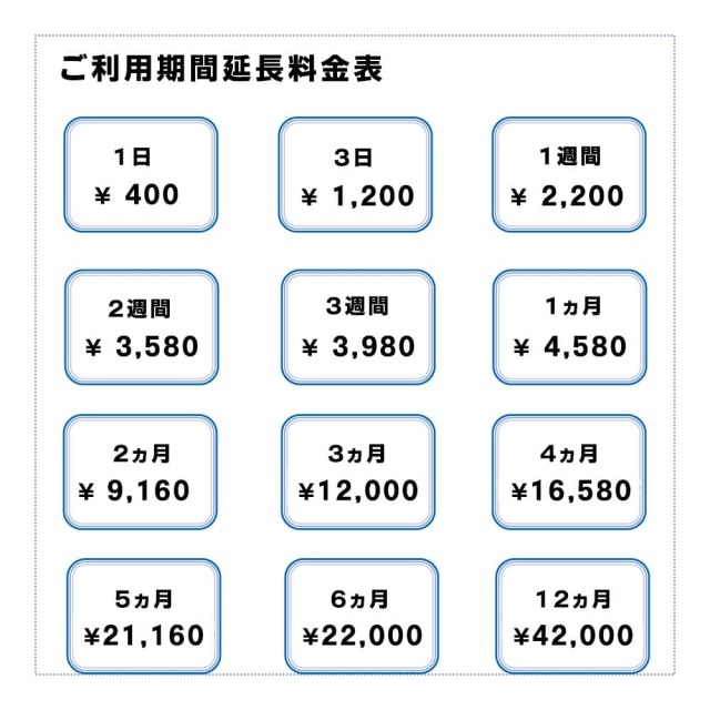 501HW,延長,料金