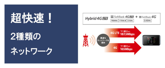 ポケットwifiレンタル501HWは2種類の超快速ネットワークに対応