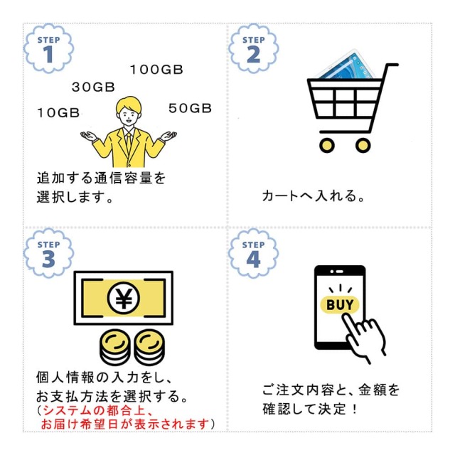 ATab-1の180日間利用可能データプラン方法