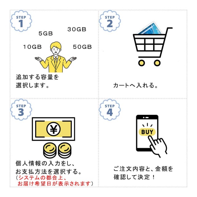 ATab-1の追加ギガチャージ方法