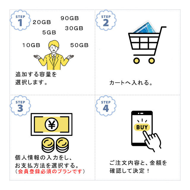 ATab-1の月額ギガチャージ方法