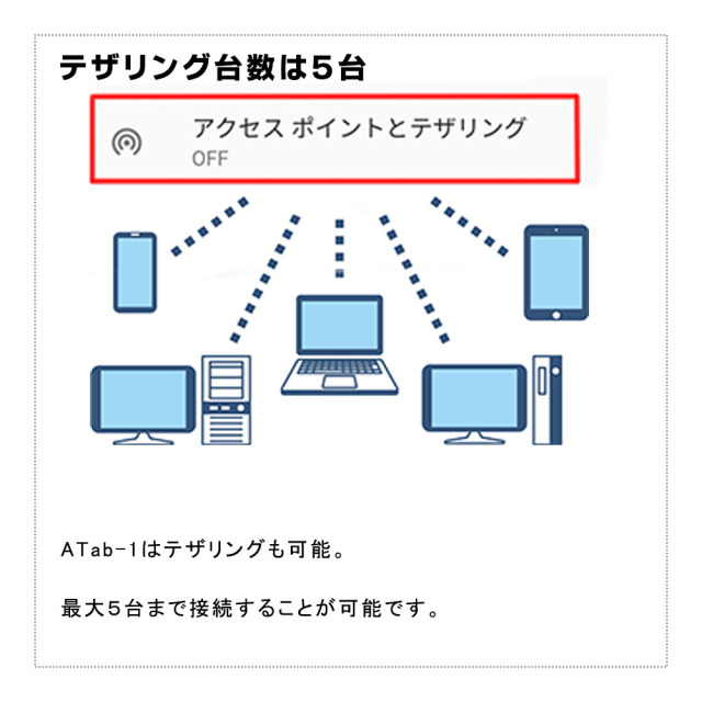 ATab-1のテザリングは5台