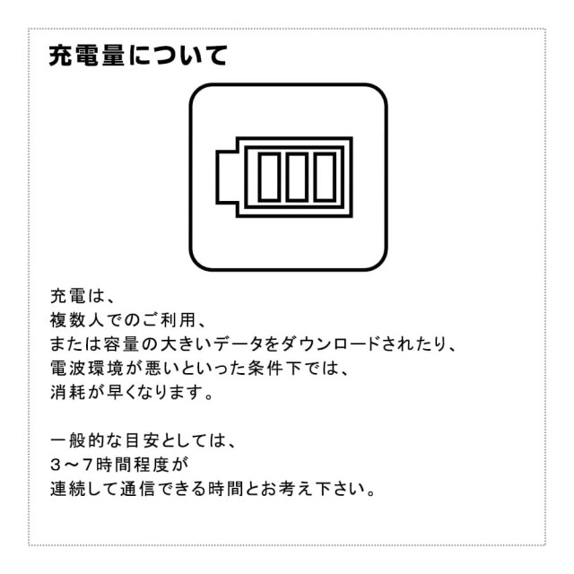 モバイルWiFiレンタルU2s月容量30GBの充電量について