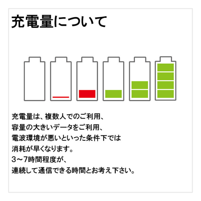 DOCK01の充電量について