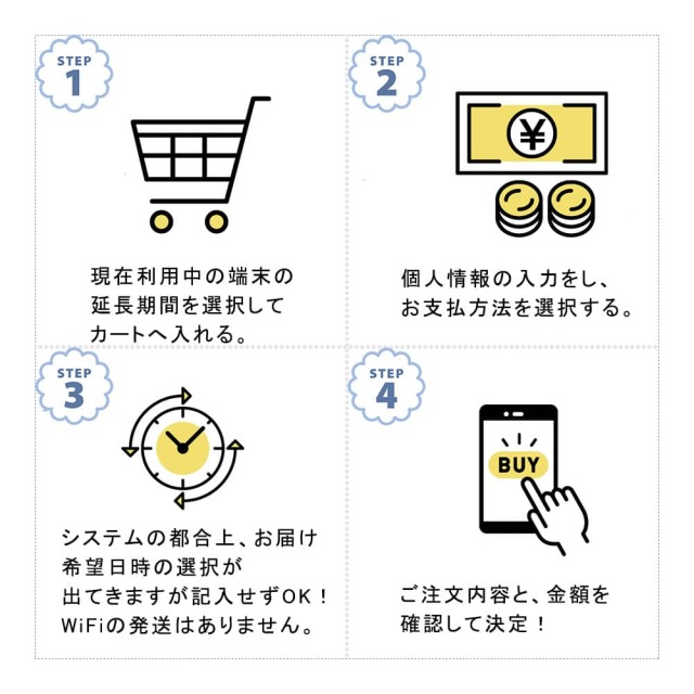 ホームWiFiルーターレンタルご利用期間延長注文の流れ