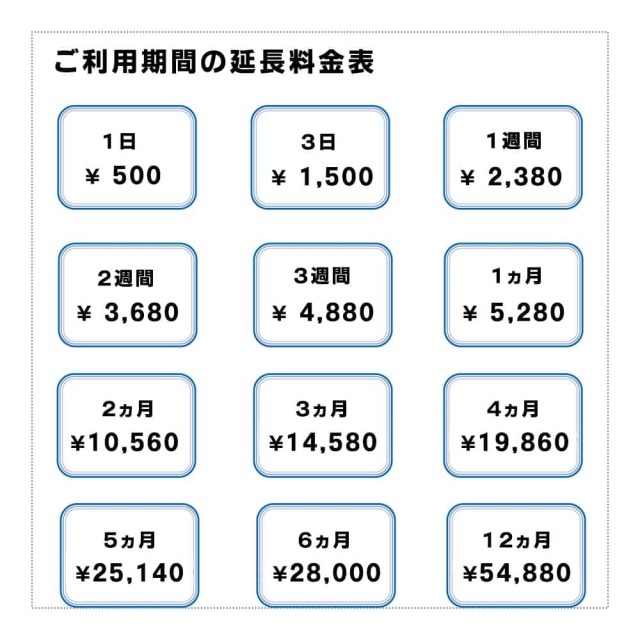 FS030w,延長,料金