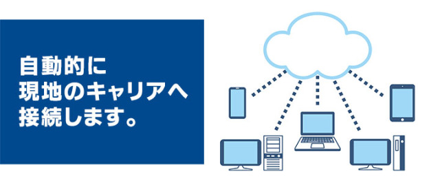 グローカルミー,glocalme,海外,レンタルwifi,旅行,ヨーロッパ