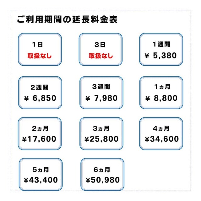 ギャラクシー5G,Galaxy5G,延長,料金