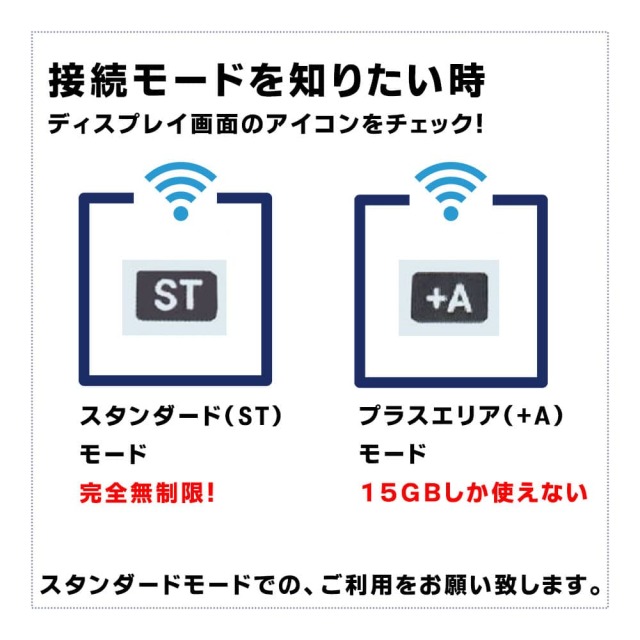 ポケットwifiレンタルGalax5Gはスタンダードモードで利用