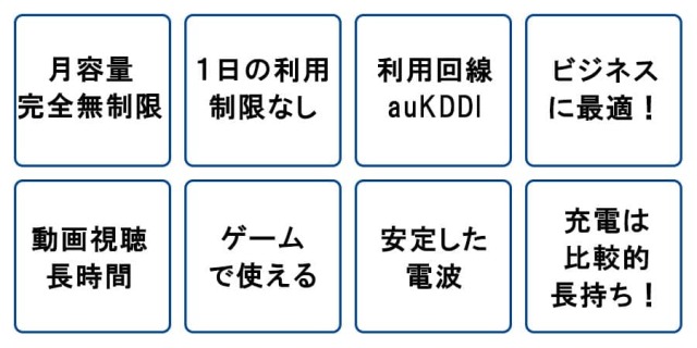 ギャラクシー5G完全無制限の特長