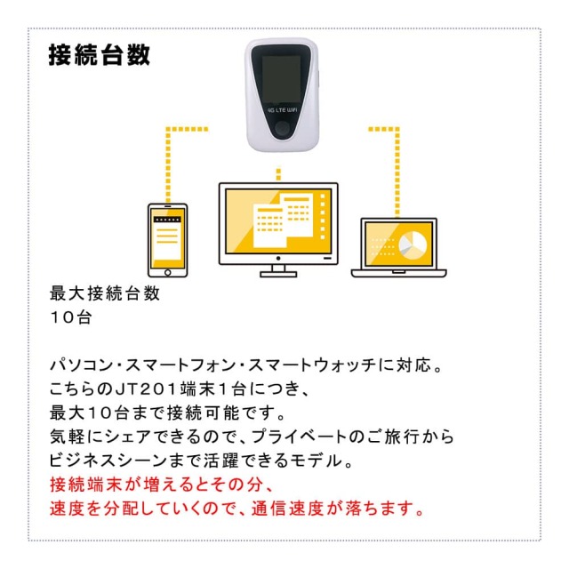 JT201,接続台数,ドコモ,docomo,30GB