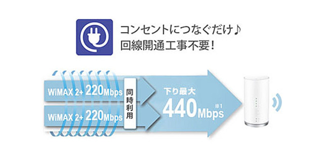 WiMAX,uq,レンタル,無制限,L01