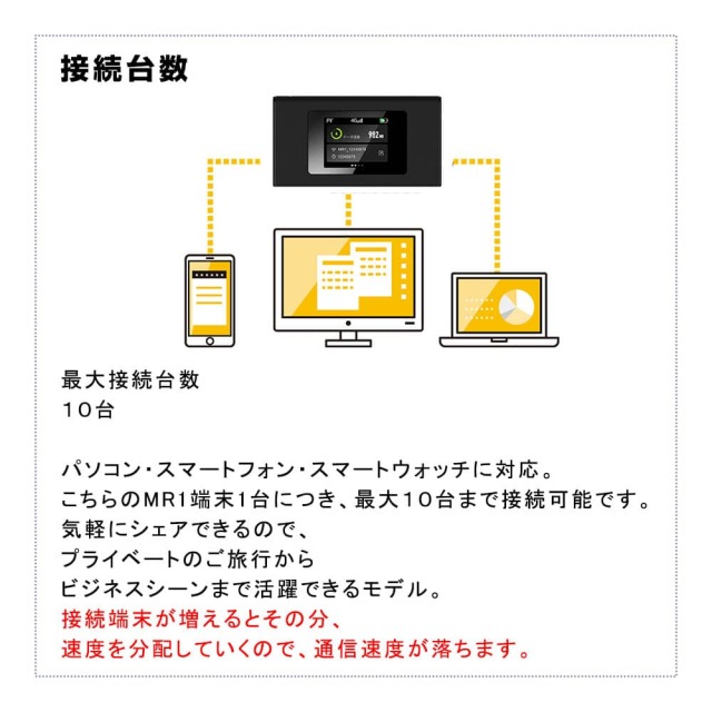 MR1,接続台数,ドコモ,docomo,30GB