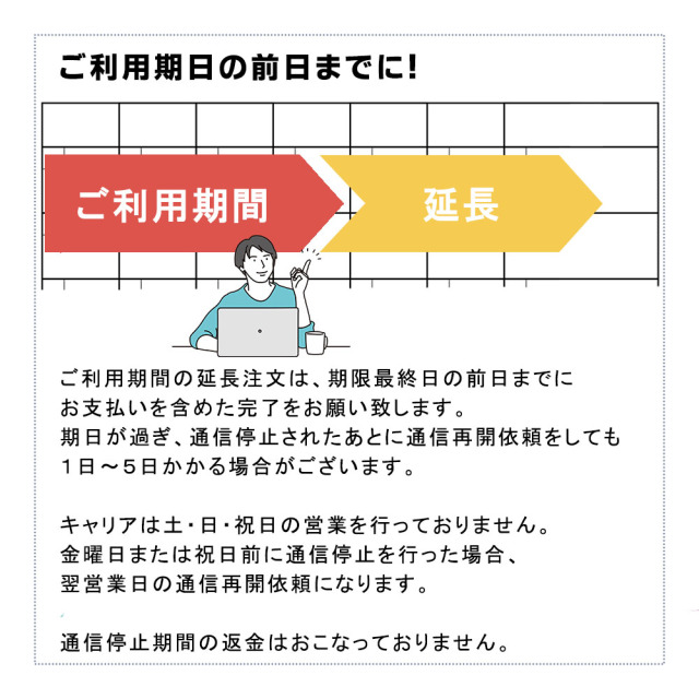 SIMカード,ご利用期限前日までに延長注文