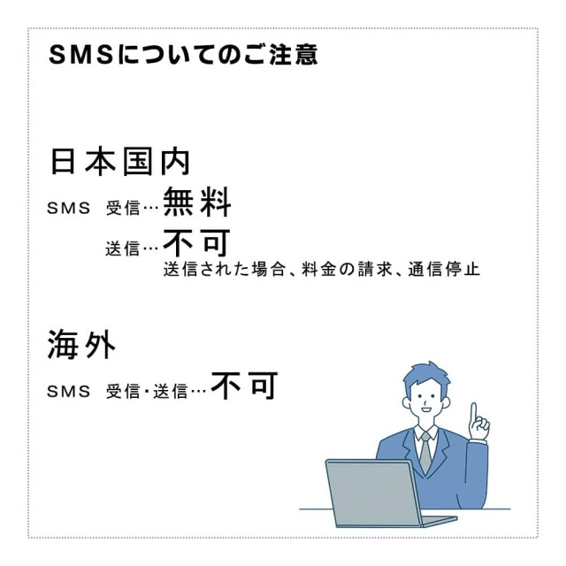 楽天SIMカード,SMS,変更