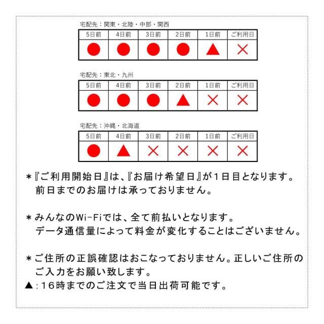 楽天モバイルSIMカードは15時までのご注文で当日発送