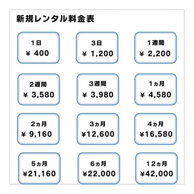 モバイルWiFiレンタルU2s月容量30GBの新規レンタル料金について