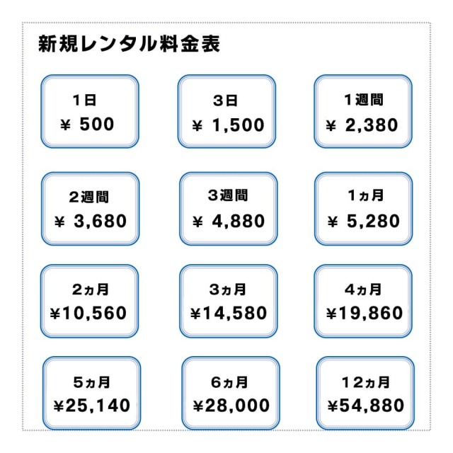 ポケットwifiレンタルU2sの新規レンタル料金