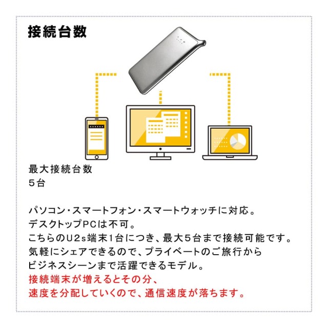 モバイルWiFiレンタルU2s月容量30GBの接続台数