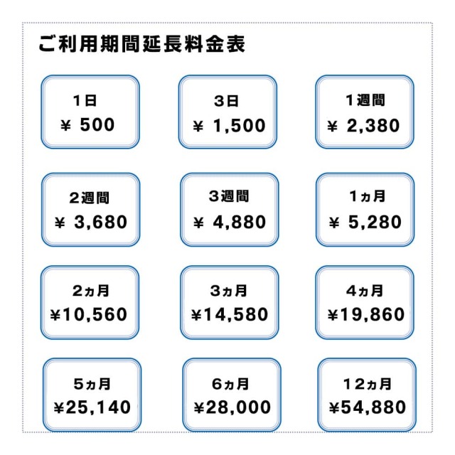 U2s,50GB,延長,料金