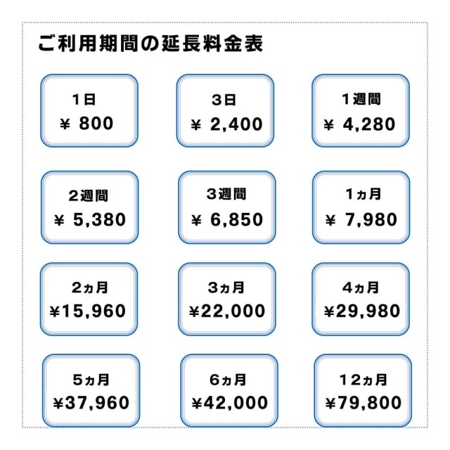 U3,延長,料金
