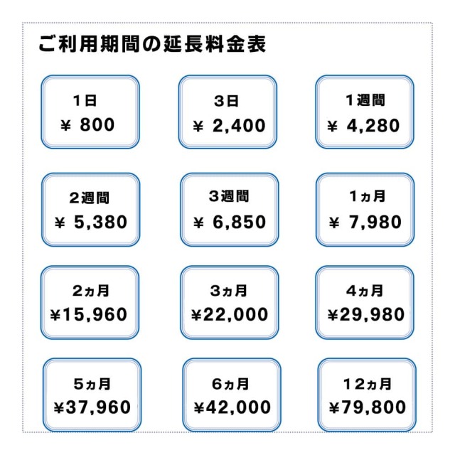 U3,延長,料金