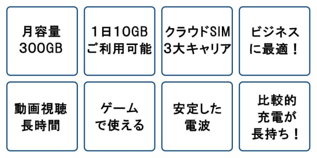 ポケットwifiレンタルU3の特長