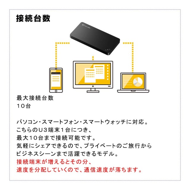 ポケットwifiレンタルU3最大接続台数