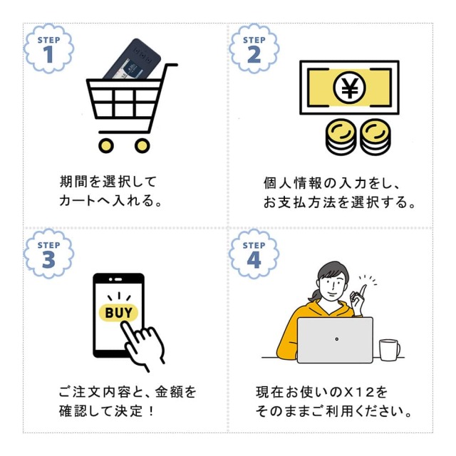 ポケットwifiご利用期間延長注文の手順