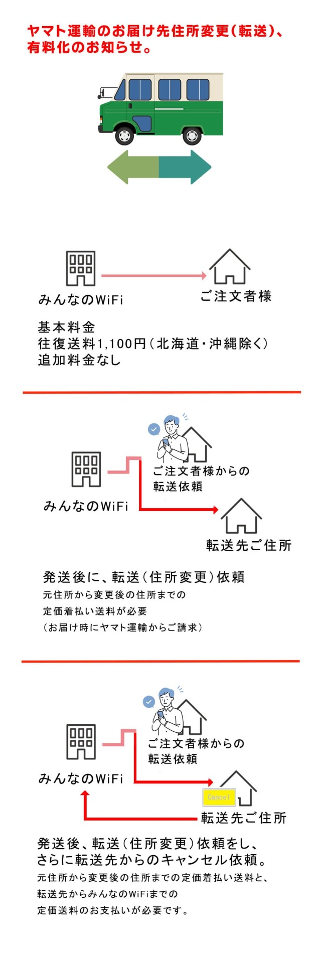 ヤマト運輸のお届け。先住所変更有料化について