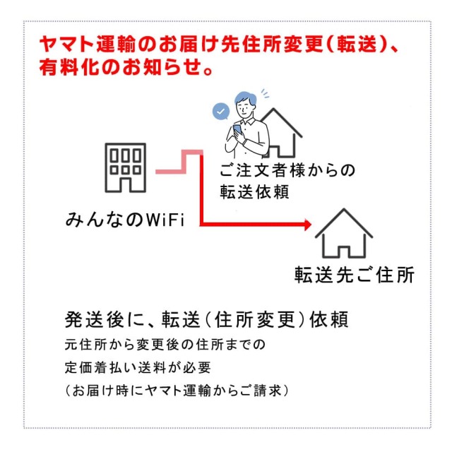 ヤマト運輸のお届け。発送後に、住所変更（転送）があった場合